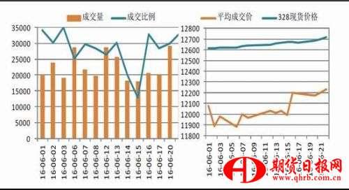 国信期货：棉市基本利好