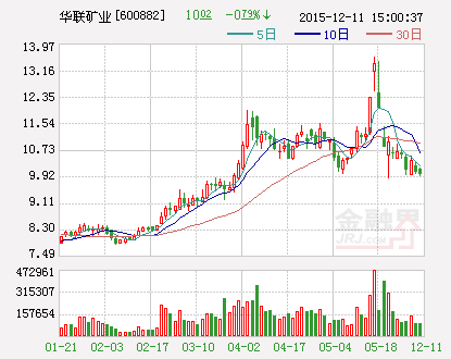 华联矿业：拟出资1亿元设立全资子公司