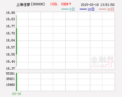 上海佳豪：签署8457万元工程承包合同