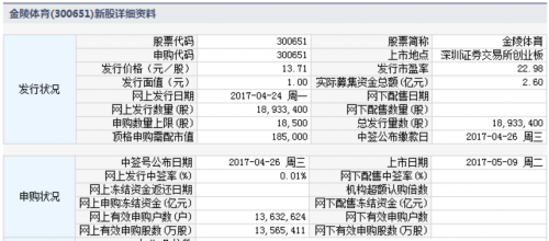 鸣志电器等三新股5月9日上市 定位分析 