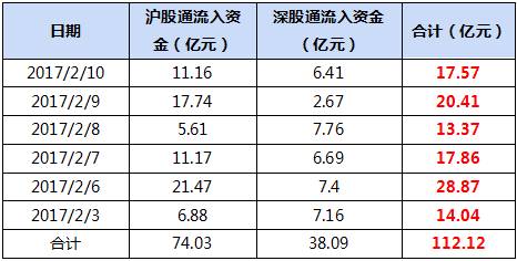 3. 流动性不再告急