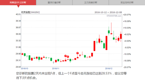 5G关键技术研发提速 七股暴涨引擎将启动 