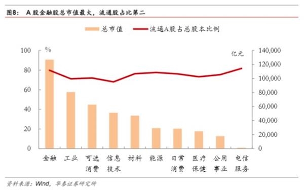 加入MSCI在即，金融股迎境外增量资金-中国A股纳入MSCI研究 