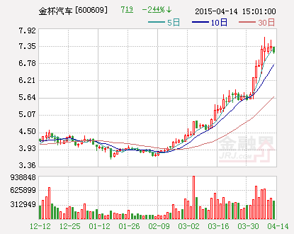 金杯汽车：控股子公司受让施尔奇汽车系统公司50%股