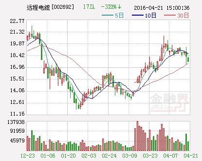 远程电缆：拟向控股子公司增资2900万元