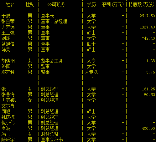 分豆教育高管列表