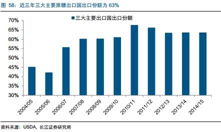 糖產(chǎn)業(yè)必讀:產(chǎn)量下行價(jià)格上漲 深度報(bào)告推薦收藏