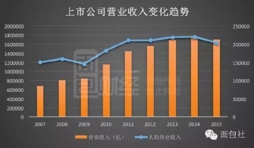 千余家上市公司裁员 经济L型铁证如山