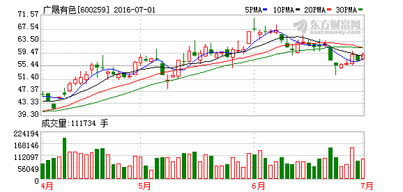 K图 600259_1