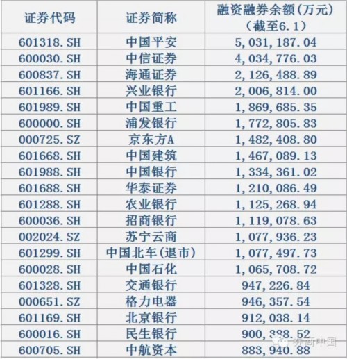 “拉黑”中国平安仅是开始 中信证券兴业银行也被剔除两融标的