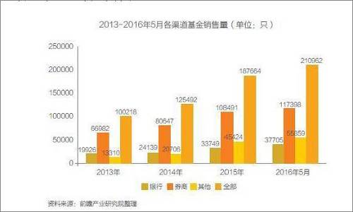 创业板公司上海钢联要卖基金，但它这份基金销售报告差点毁了我的三观