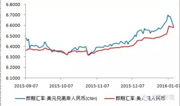 任泽平：人民币贬值修正高估 股市休养生息