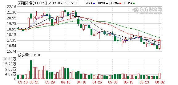 K图 300362_2