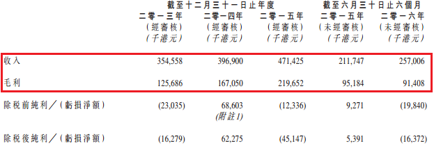 Binex无论是硬件设备还是地位、业绩都展现出了其强大的价值，对比此前拿3.46亿入股的紫光制药，13.98亿换其市场真的不算太亏。