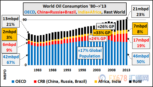 不要想太多，原油商品需求不可能會(huì)下降