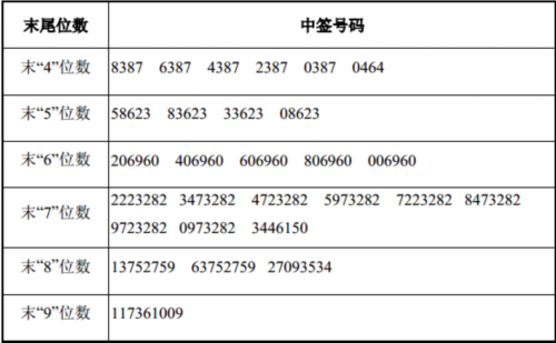10日新股提示：諾邦股份等2股申購(gòu) 1股上市 2股繳款 