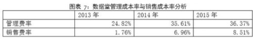 大数据上市企业财报分析：数据堂 