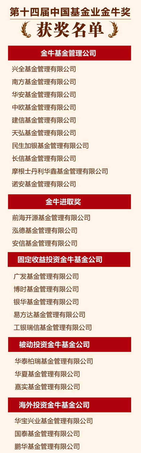 第十四届中国基金业金牛奖获奖名单