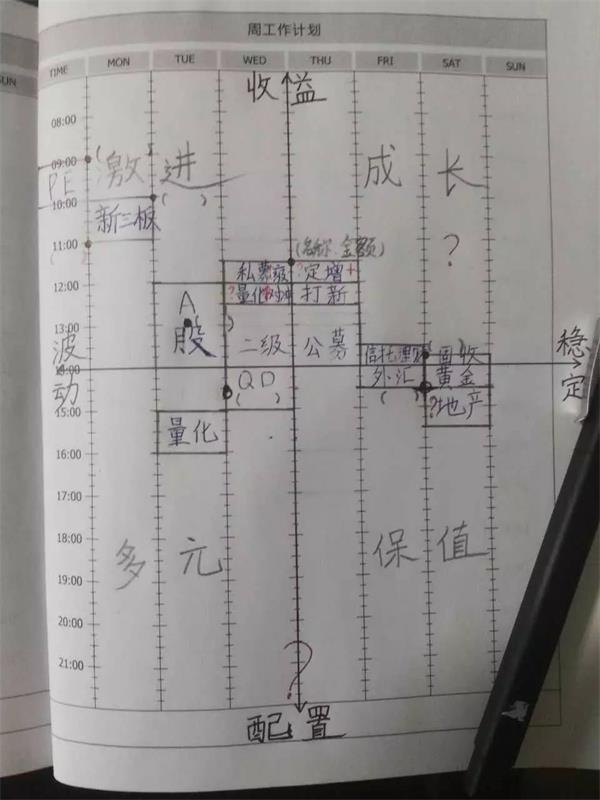 手绘2017投资清单：基金股票信托黄金逐一分解