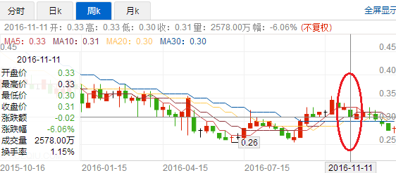 被业绩拖成“千股”的武夷药业(01889)路在何方？