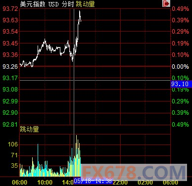 上海黄金白银收盘表现：金强银更强 