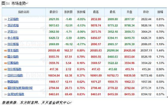 5月27日热门主题基金及龙头股分析