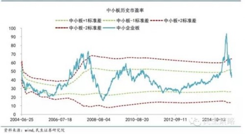 洗盡鉛華看估值：15張圖全息解讀A股估值
