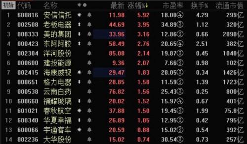 今天 这个股票池80%股大涨 