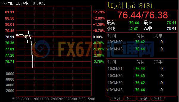 瑞穗银行位于曼哈顿的5人交易团队选择加元兑日元货币对作为重点交易标的。