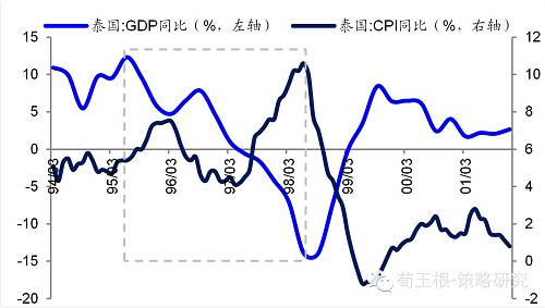 【海通策略】港币创07年以来新低，真的步入危机模式了么？（荀玉根、钟青）