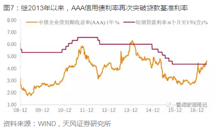真正的底線，可以感受一下最近央行金融穩(wěn)定局和研究局的領(lǐng)導(dǎo)的公開發(fā)言：“股市、樓市、匯市、債市稍有波動，就有一些人跳出來，夸大渲染金融風(fēng)險和社會穩(wěn)定問題，以發(fā)生系統(tǒng)性金融風(fēng)險迫使監(jiān)管層妥協(xié)。要防范道德風(fēng)險?！?“金融機構(gòu)里同樣存在需要清理的僵尸金融機構(gòu)，這就需要存款保險制度和監(jiān)管部門及時校正措施?！? border=1 align=middle><IMG style='margin:4px;border:1px solid #000;' style='margin:4px;border:1px solid #000;' style='margin:4px;border:1px solid #000;' style='margin:4px;border:1px solid #000;' style='margin:4px;border:1px solid #000;' style='margin:4px;border:1px solid #000;' style='margin:4px;border:1px solid #000;' style='margin:4px;border:1px solid #000;' style='margin:4px;border:1px solid #000;' style='margin:4px;border:1px solid #000;' src=