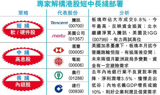 夜期一度漲逾百點(diǎn)，其后雖回軟，仍升破去年9月恒指即市高位24364點(diǎn)，中線料反覆向25000關(guān)邁進(jìn)。