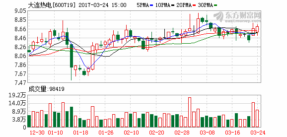 K图 600719_1