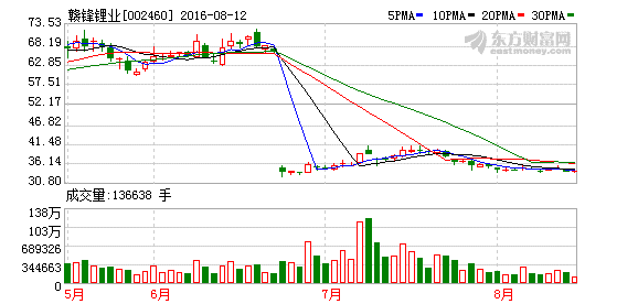 K图 002460_2