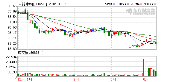 K图 300298_2