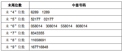 22日新股提示:1股申購(gòu) 1股上市 3股繳款