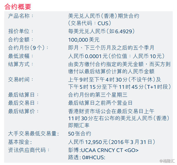 在港交所官网上就可以看到香港交易所离岸人民币对美金的期货