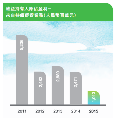 有分析人士指出，如果越秀地产不以主营业务赚钱为目的，那有再大的野心，也会遇上力不从心之时。