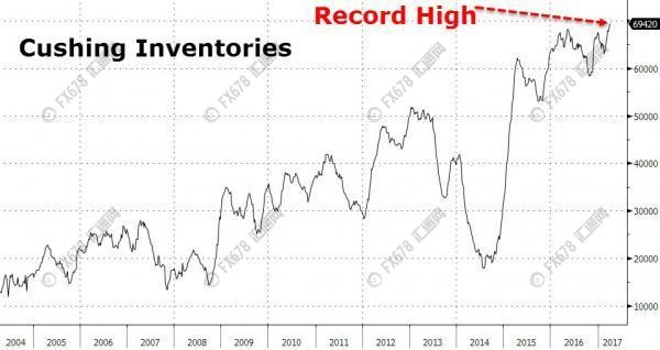 幾張圖看透原油眾生相：該喜還是憂? 