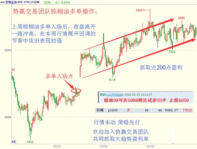 势赢团队6.2实盘策略