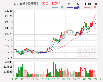 东方能源：出资500万元设立新能源发电项目子公司