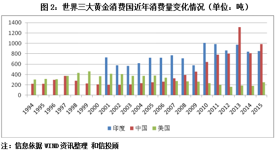 和信投顾： 黄金市场或面临阶段博弈敏感期 