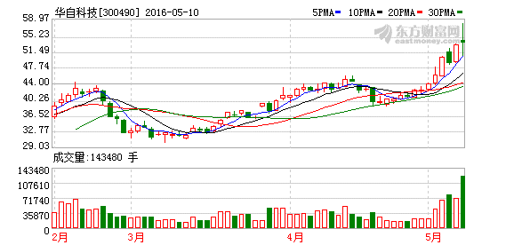 K图 300490_2