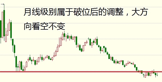 8月24日期货走势分析