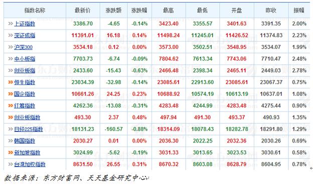 天天基金日报(10月19日)