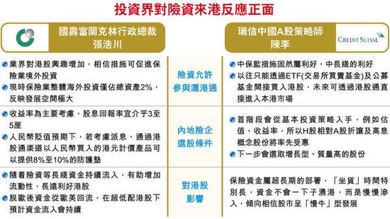 投資界對(duì)險(xiǎn)資來(lái)香港反應(yīng)正面。圖片來(lái)源 香港經(jīng)濟(jì)日?qǐng)?bào)