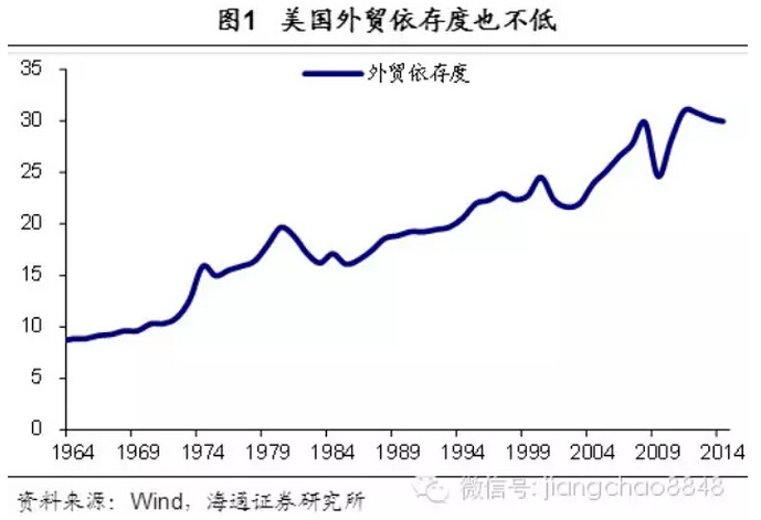 海通證券：影響美國(guó)加息的外部因素分析