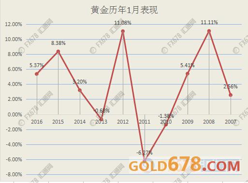 黄金的蜜月期还有多久？特朗普是最大助力还是威胁？