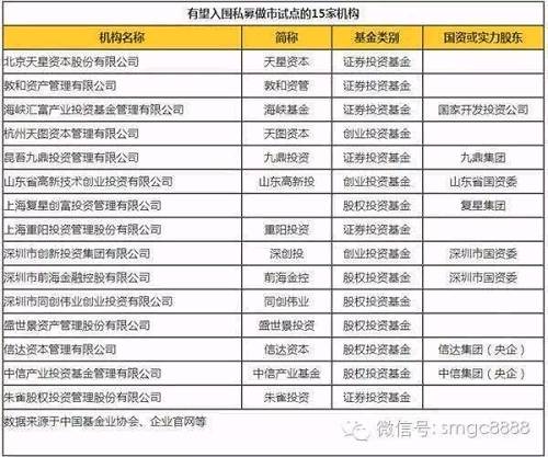 其中，九鼎投资、天星资本、同创伟业这些熟知新三板市场的私募机构很有可能入选首批试点，另外具有国资背景的或者会被优先考虑。