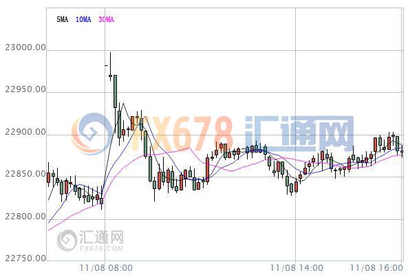 【亞股收盤】大多上漲，美大選結果受萬眾聚焦
